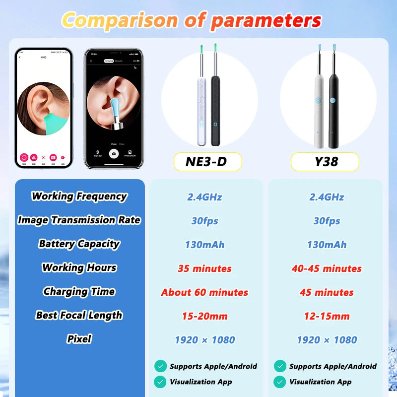 Earwax cleaner with Camera